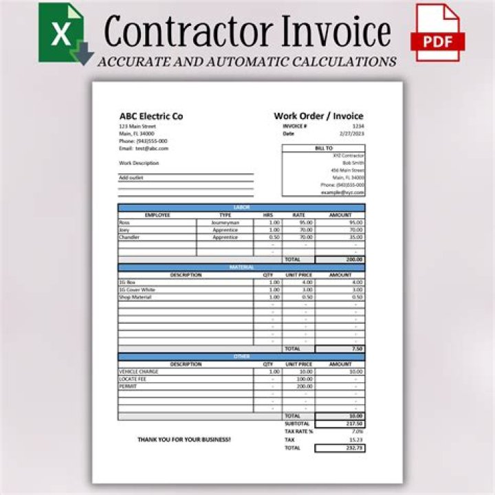 How much GST Do contractors pay?
