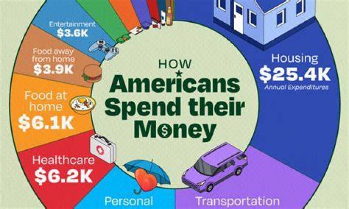 How much money does save the children make?