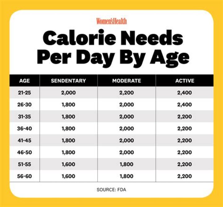 How much weight do you lose while sleeping?
