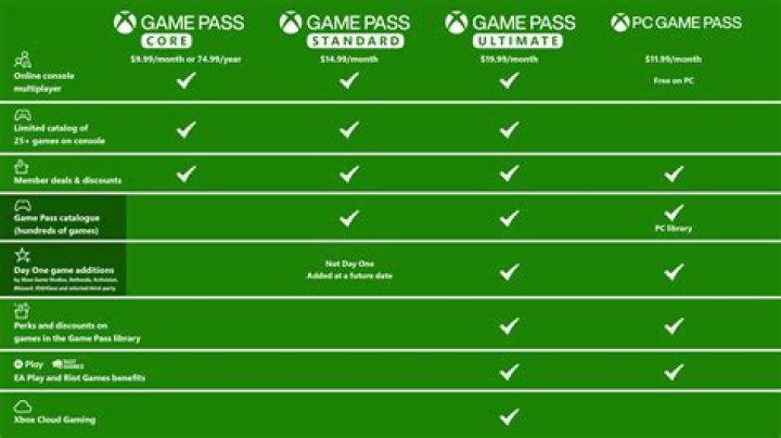 How much will GameStop pay for Xbox 360?