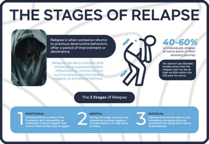 How often does leukemia relapse?