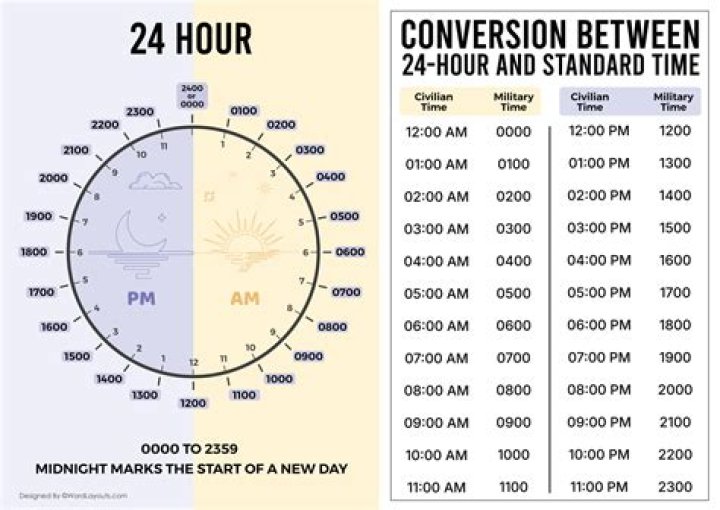Is $21 an hour good?