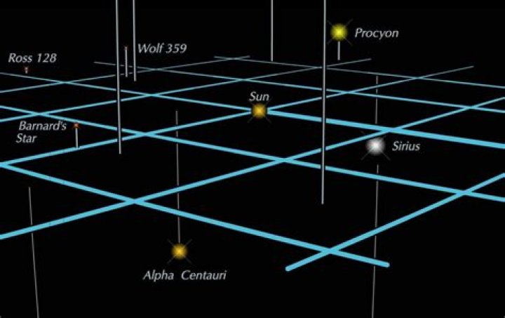 Is Alpha Centauri and Proxima Centauri the same?