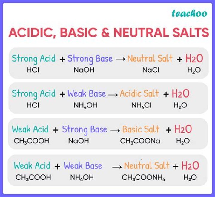 Is CaBr2 a neutral salt?