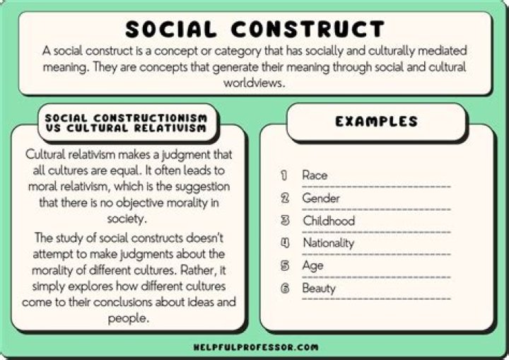 Is class socially constructed? | ContextResponse.com