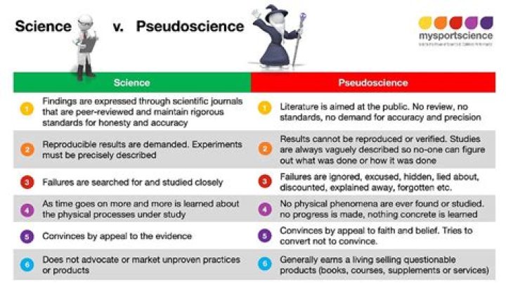 Is HeartMath a pseudoscience?