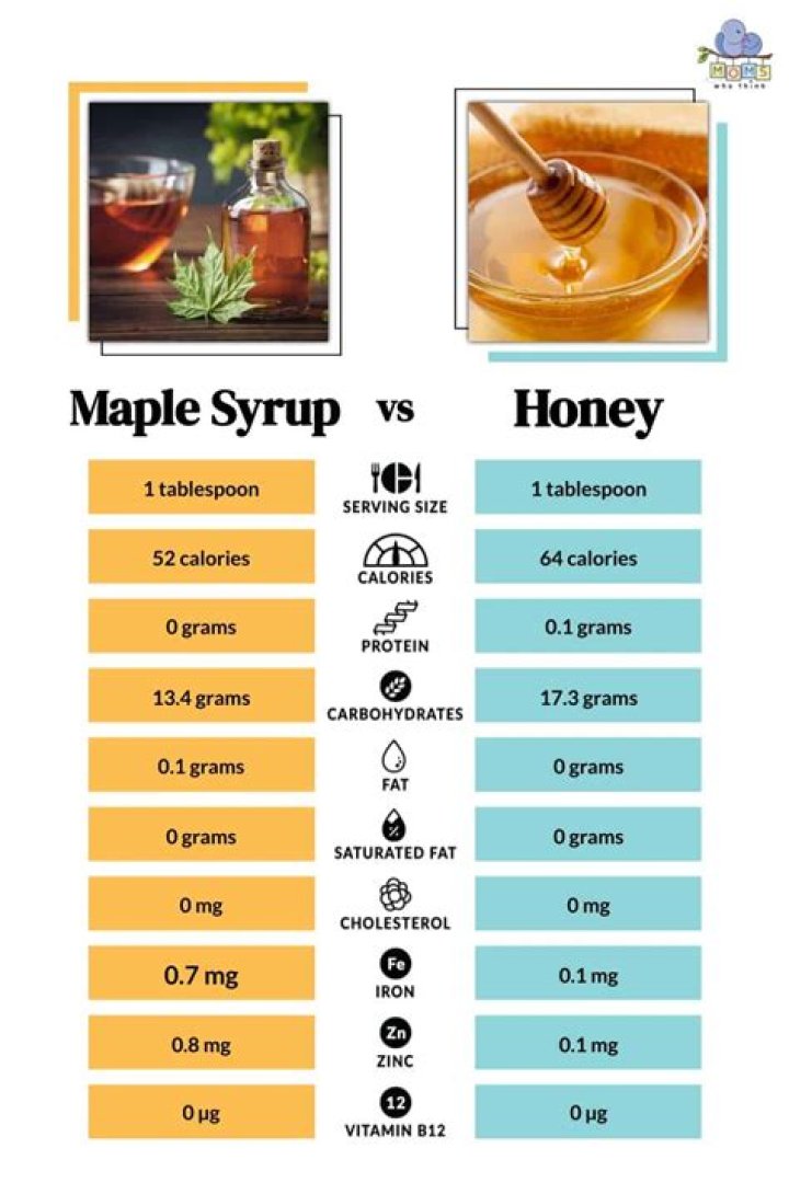 Is maple syrup pasteurized?