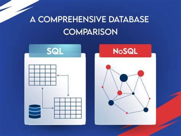 Is vertica a NoSQL database?