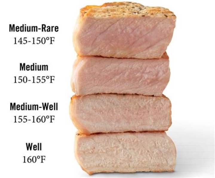 Should pork be room temperature before cooking?