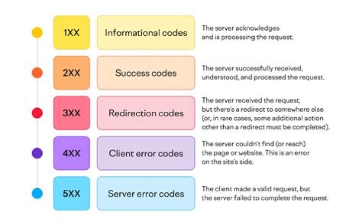 What are error flights? | ContextResponse.com