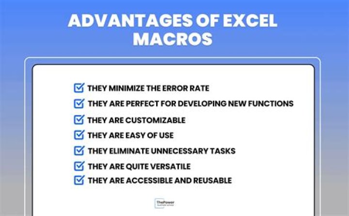 What are macros on a keyboard?