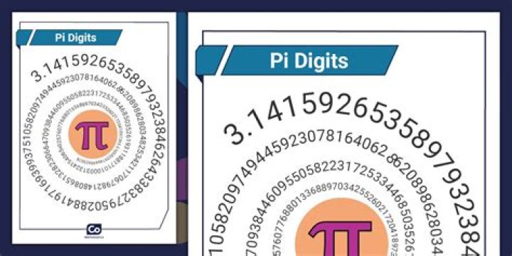What are the digits of PHI?