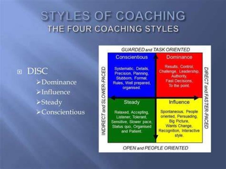 What are the four coaching styles?