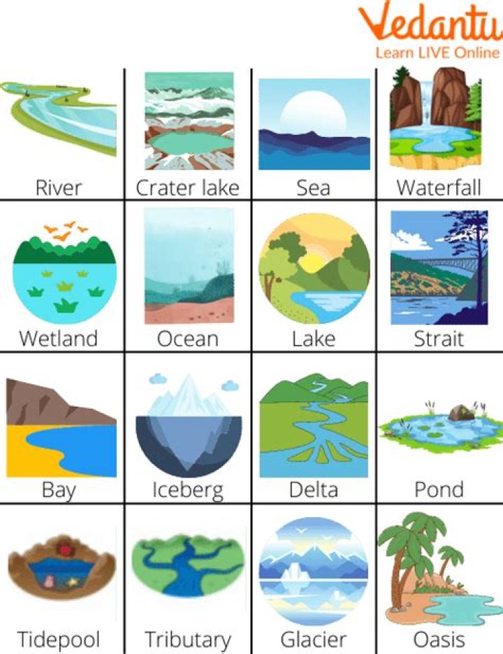 What body of water separates Bali from Java?