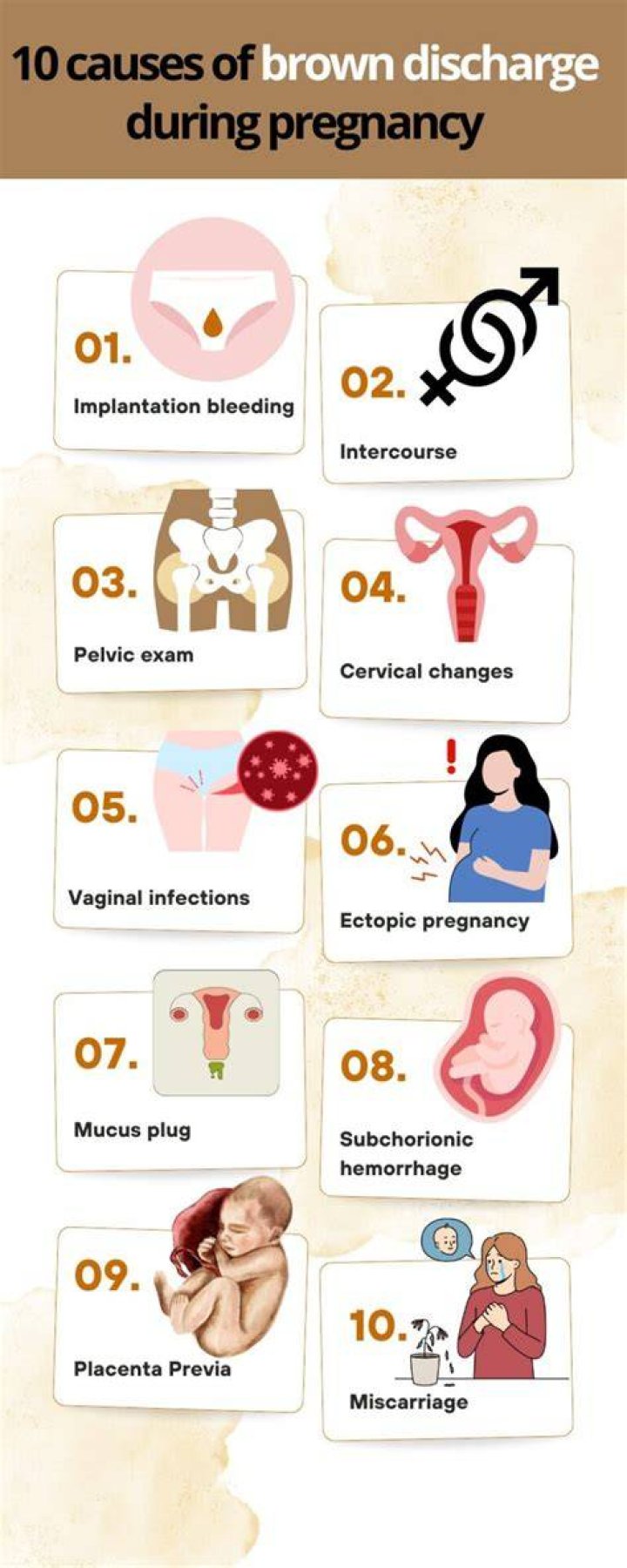 What causes brown discharge after ovulation?