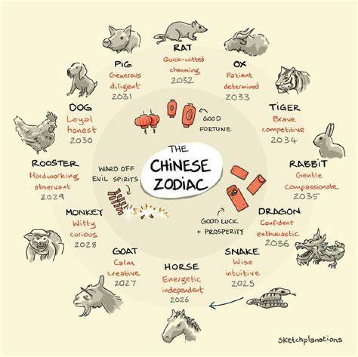 What does 20 mean in Chinese?