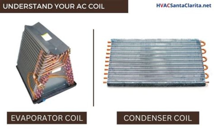 What does a coil sensor do?
