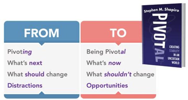 What does a pivotal scene mean?