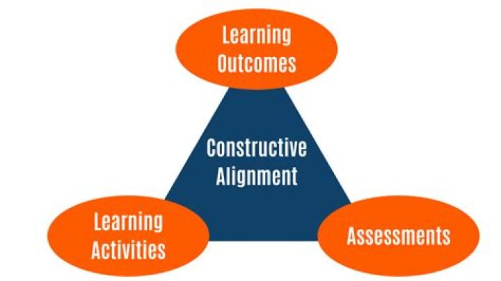 What does constructive mean in science?