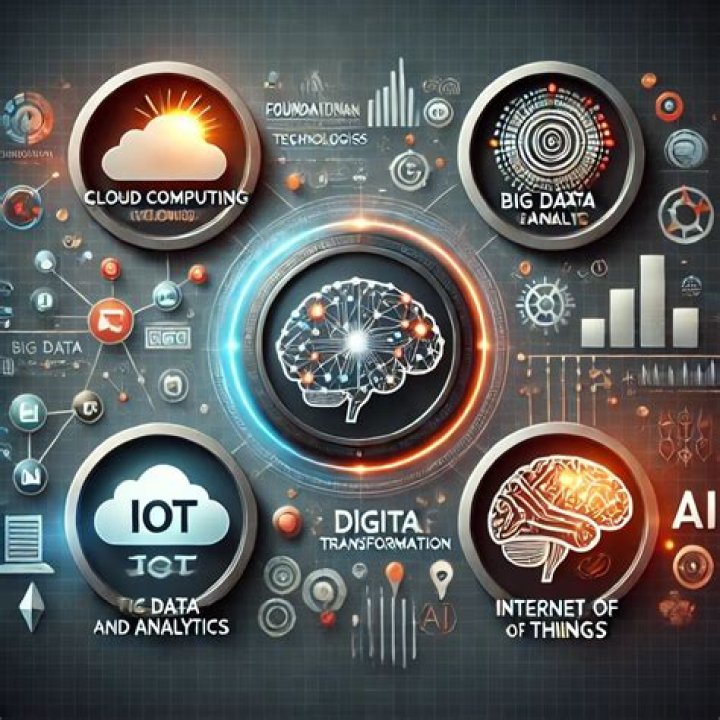 What does digital version mean?
