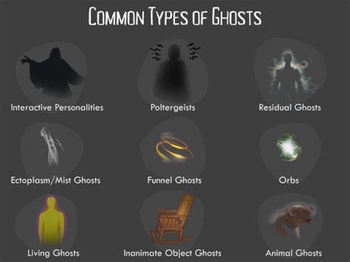 What does each ghost in Pacman do?