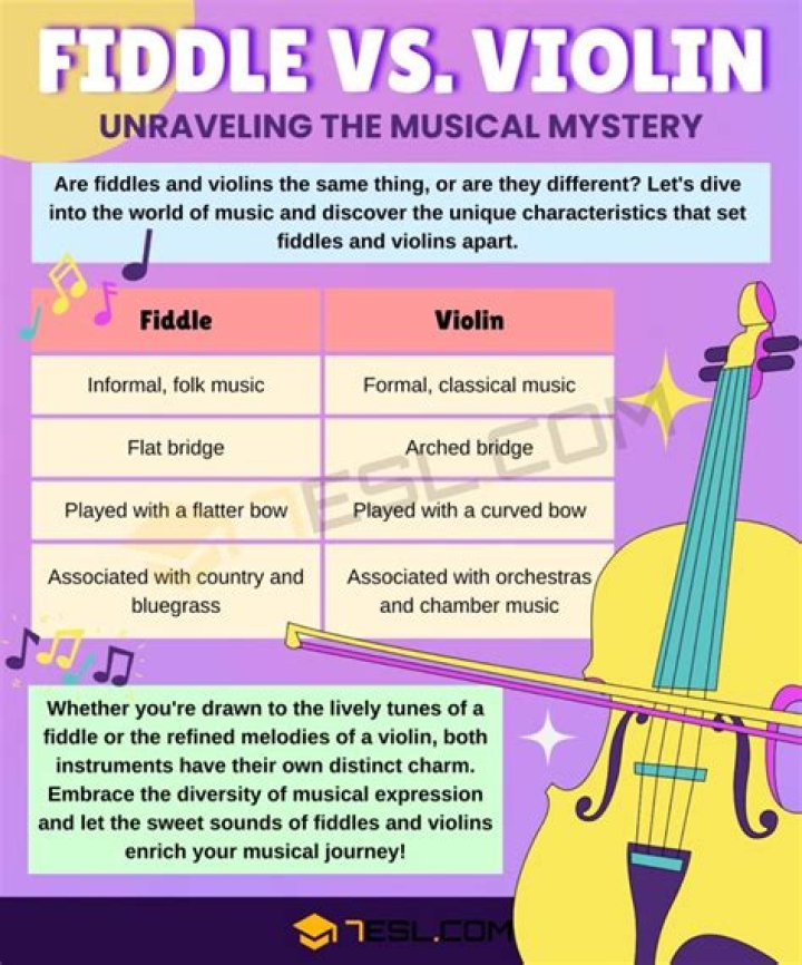 What does fiddle sticks mean?