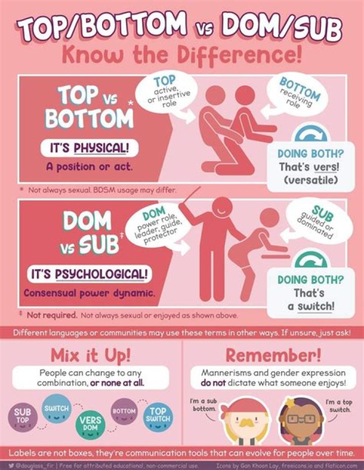 What does get to the bottom mean?