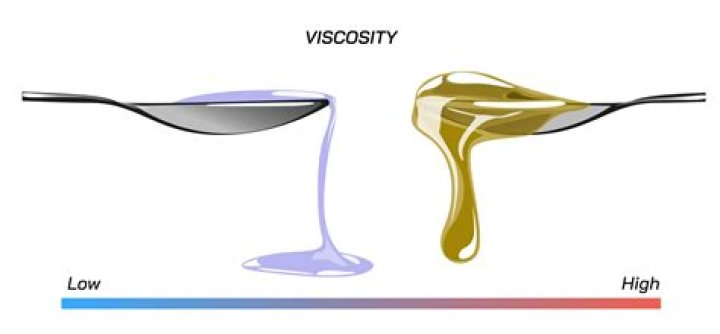 What does it mean if a liquid is viscous?