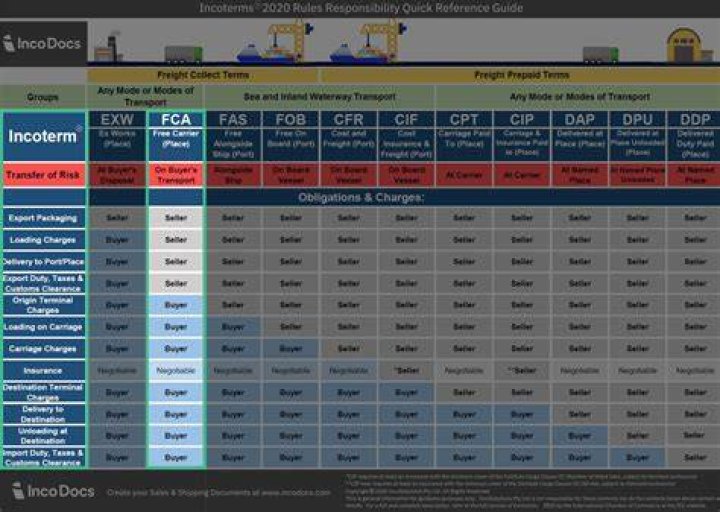 What does POD mean in shipping terms?