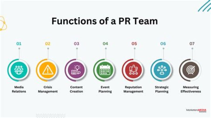 What does PR UKC mean?