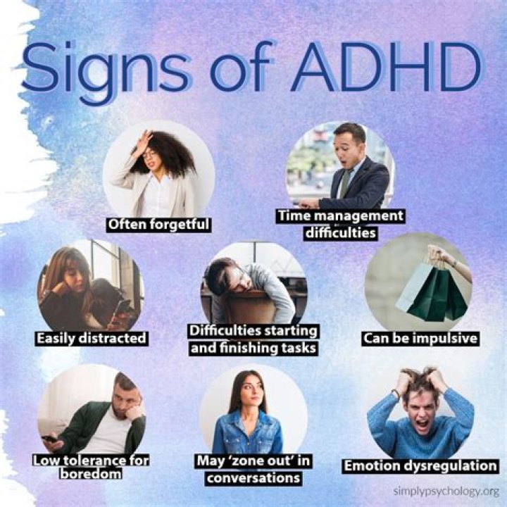 What does QB Stand for ADHD?