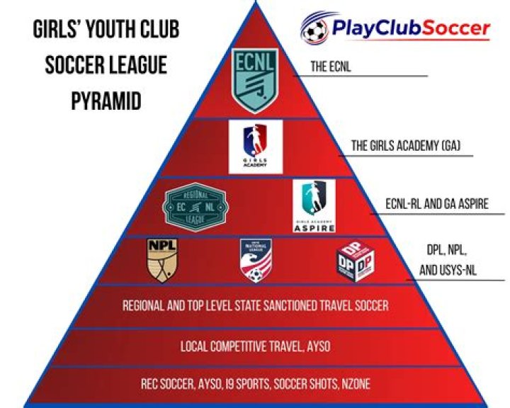What does the name soccer mean?