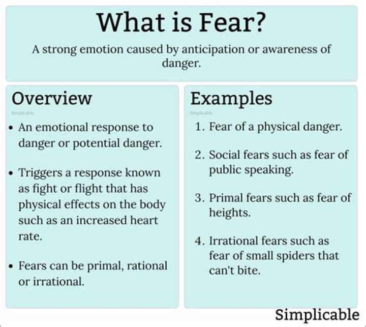 What does worst fear mean?