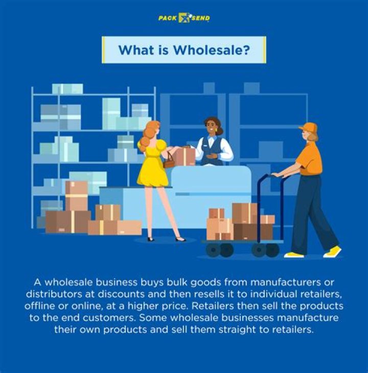 What exactly is wholesale?