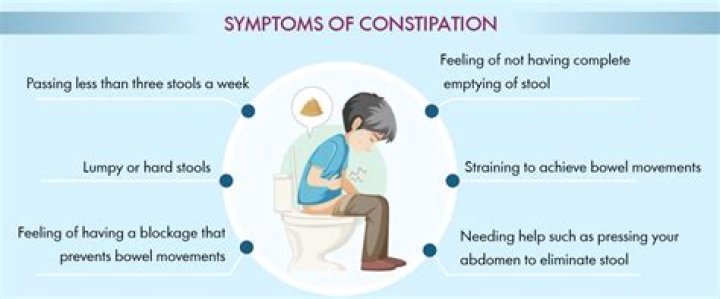 What helps with constipation and back pain?
