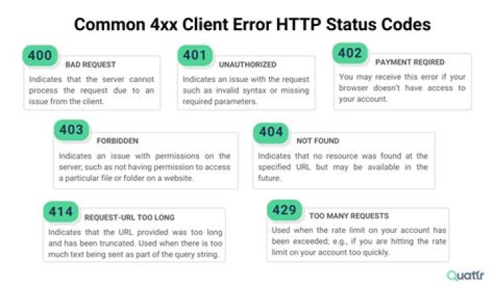 What HTTP status code 401 indicates bad request?