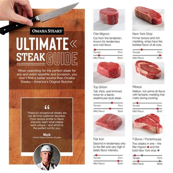 What is a charred steak called?
