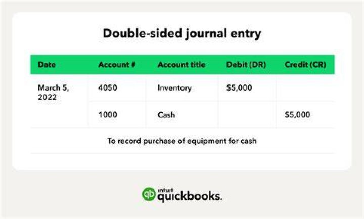 What is a debit in QuickBooks?