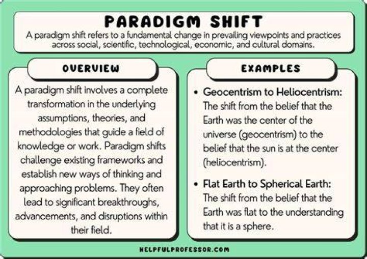 What is a example of a paradigm shift?