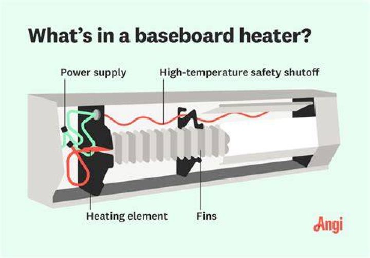 What is a hydronic baseboard heater?
