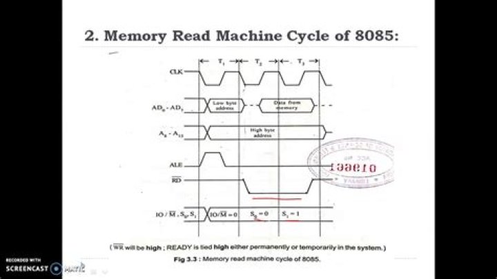 What is a machine cycle in 8051?