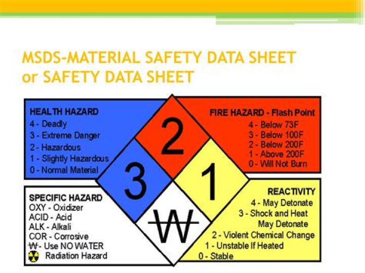 What is a Material Safety Data Sheet quizlet?