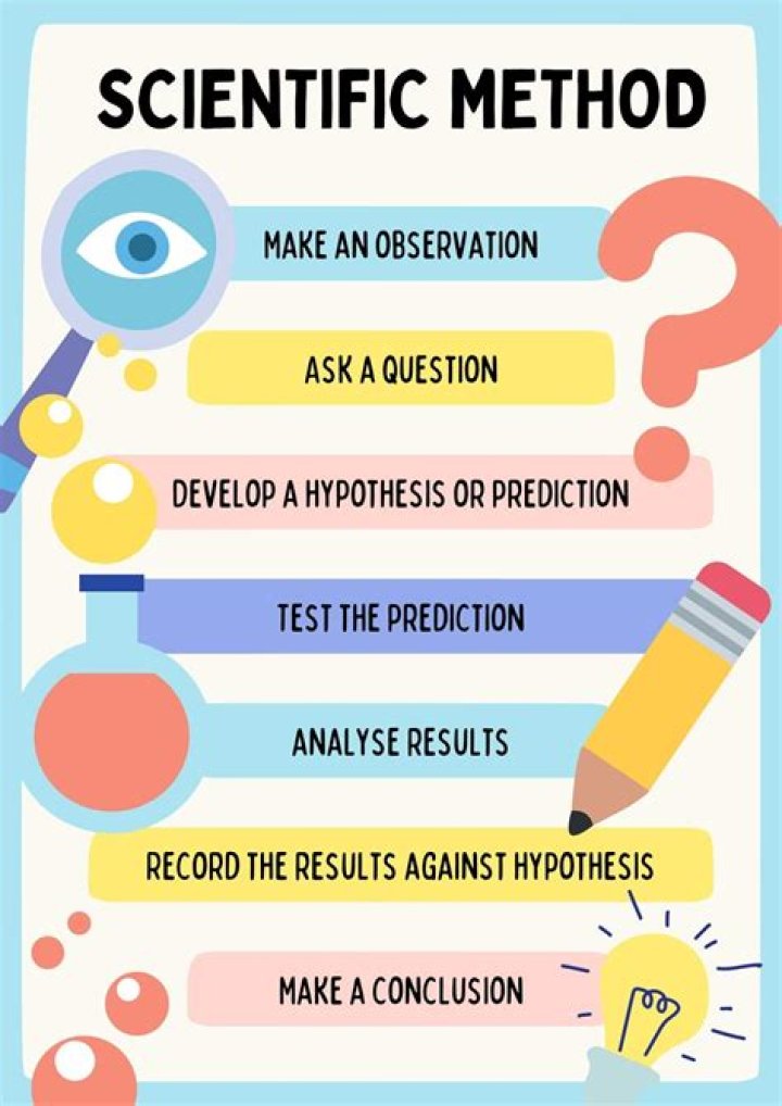 What is a method of training?