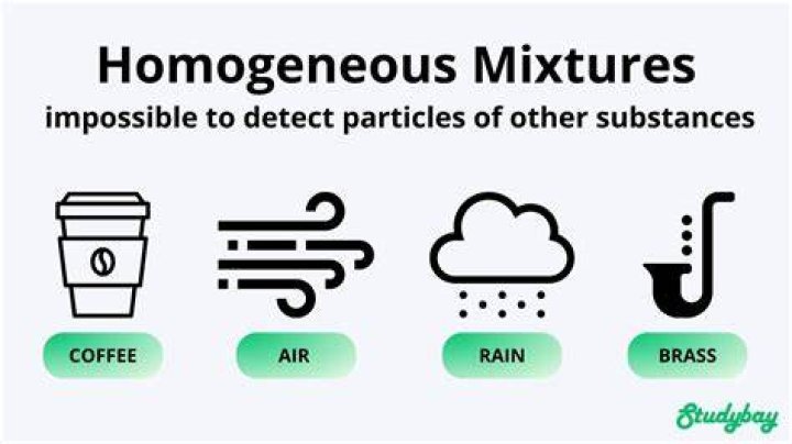 What is an aqueous mixture?