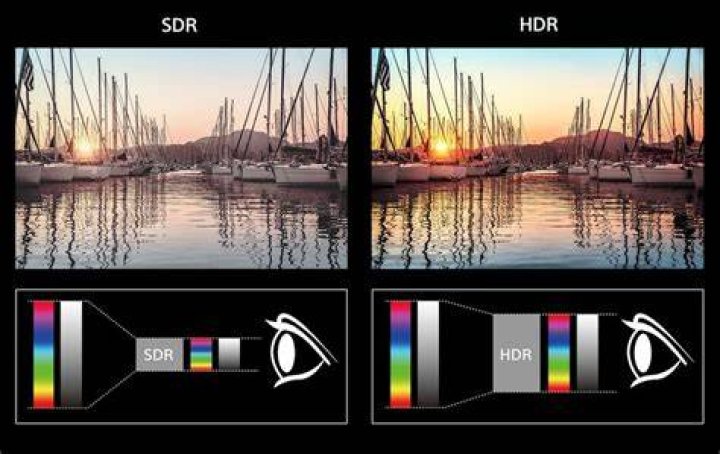 What is better HDR or 4k?