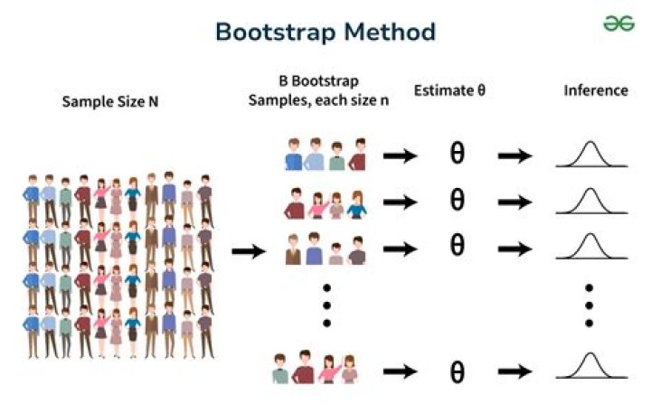 What is bootstrap in NgModule?