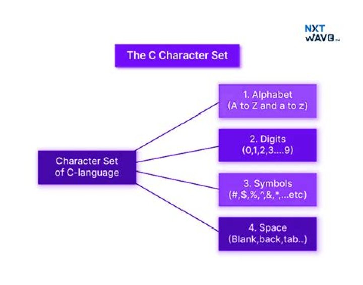 What is character set in programming language?