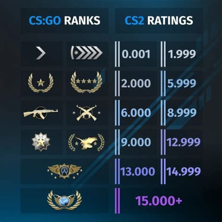 What is CS GO source?
