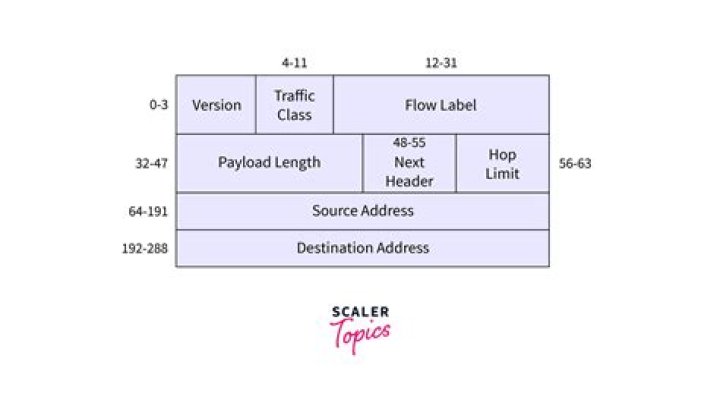 What is datagram size? | ContextResponse.com
