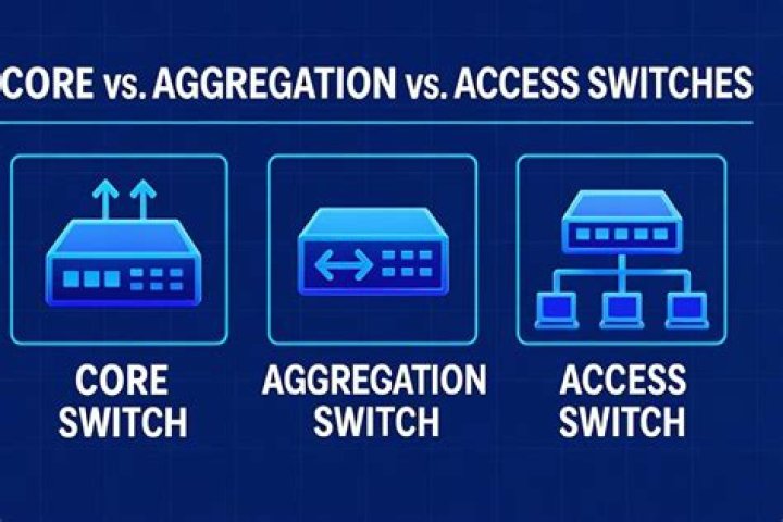 What is difference between aggregation and association?
